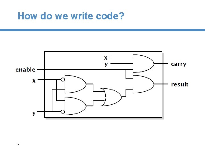 How do we write code? 6 