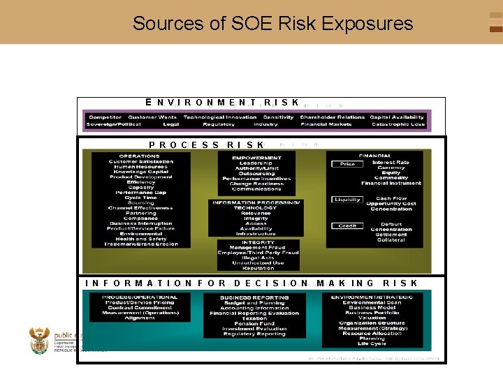 Sources of SOE Risk Exposures E N V I R O N M E