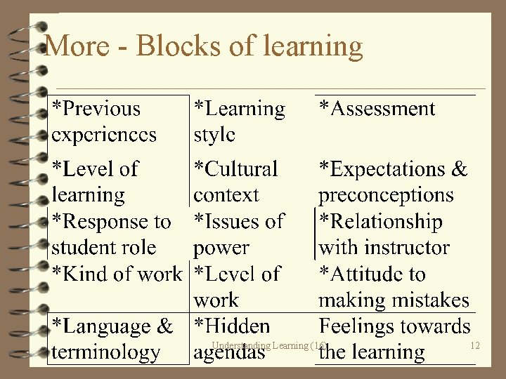 More - Blocks of learning Understanding Learning (16) 12 