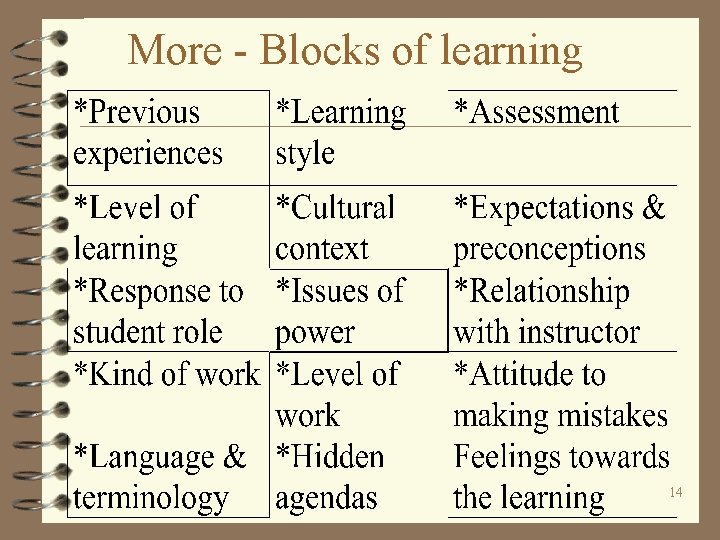 More - Blocks of learning 14 