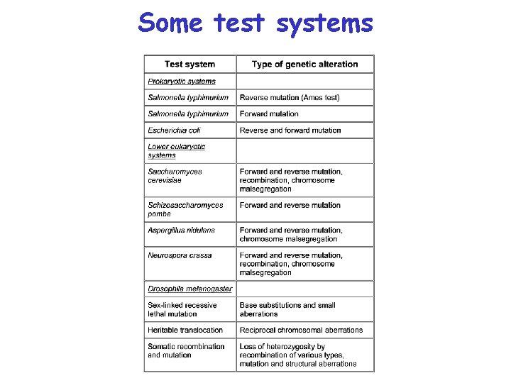 Some test systems 