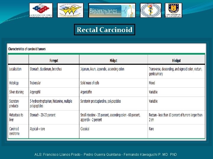 Rectal Carcinoid ALS: Francisco Llanos Prado - Pedro Guerra Quintana - Fernando Kawaguchi P. Rectal Carcinoid ALS: Francisco Llanos Prado - Pedro Guerra Quintana - Fernando Kawaguchi P.
