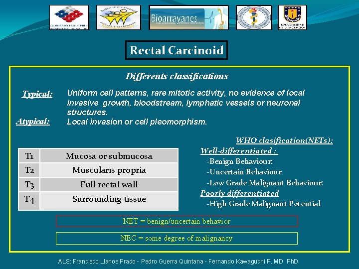 Rectal Carcinoid Differents classifications Typical: Atypical: Uniform cell patterns, rare mitotic activity, no evidence Rectal Carcinoid Differents classifications Typical: Atypical: Uniform cell patterns, rare mitotic activity, no evidence