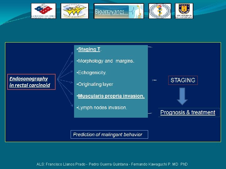 ALS: Francisco Llanos Prado - Pedro Guerra Quintana - Fernando Kawaguchi P. MD Ph. ALS: Francisco Llanos Prado - Pedro Guerra Quintana - Fernando Kawaguchi P. MD Ph.
