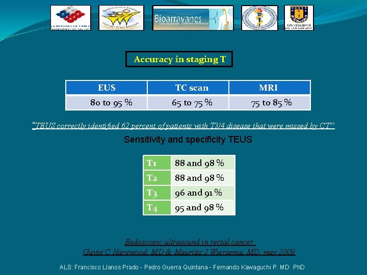 Accuracy in staging T EUS TC scan 80 to 95 % 65 to 75 Accuracy in staging T EUS TC scan 80 to 95 % 65 to 75