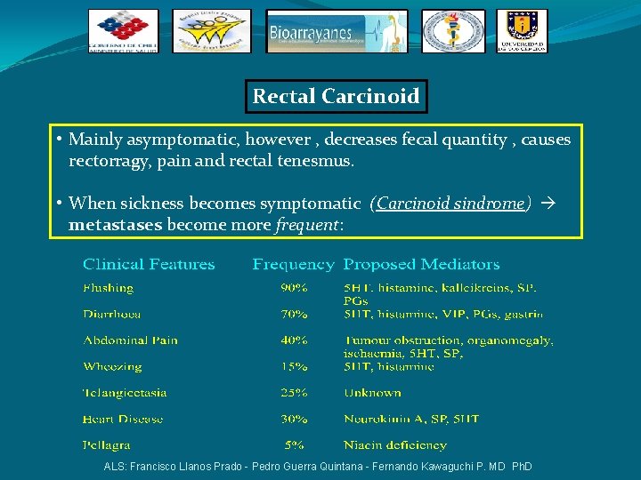 Rectal Carcinoid • Mainly asymptomatic, however , decreases fecal quantity , causes rectorragy, pain Rectal Carcinoid • Mainly asymptomatic, however , decreases fecal quantity , causes rectorragy, pain