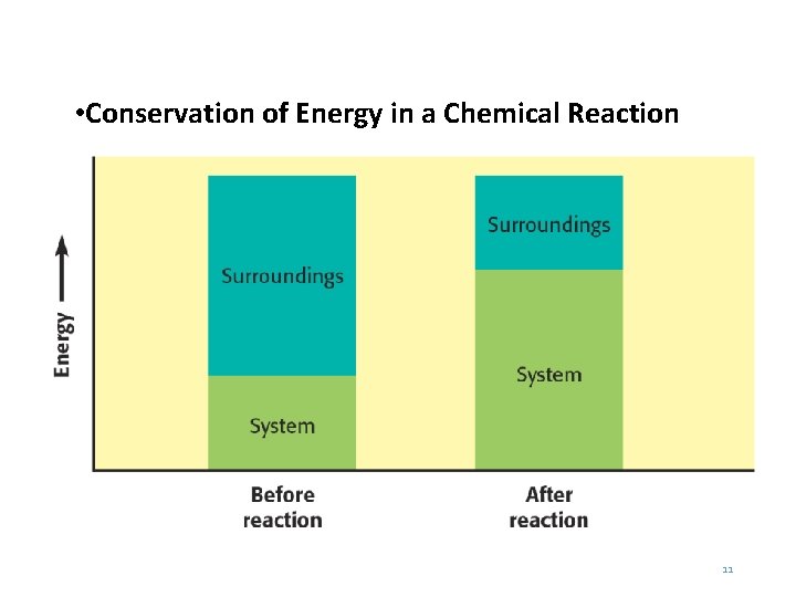  • Conservation of Energy in a Chemical Reaction 11 