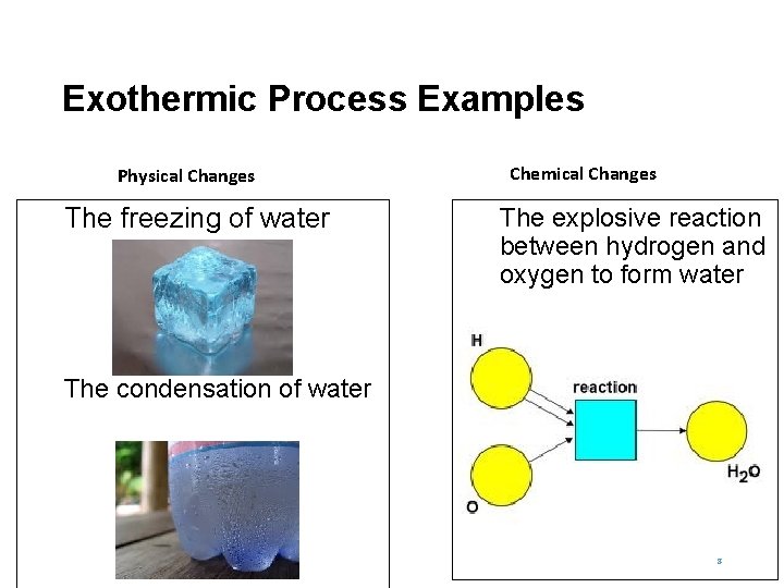 Exothermic Process Examples Physical Changes The freezing of water Chemical Changes The explosive reaction