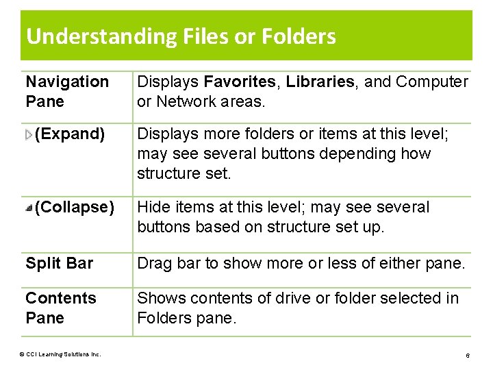 Lesson 11 Looking at Files and Folders what