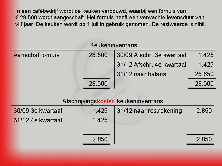 In een cafébedrijf wordt de keuken verbouwd, waarbij een fornuis van € 28. 500