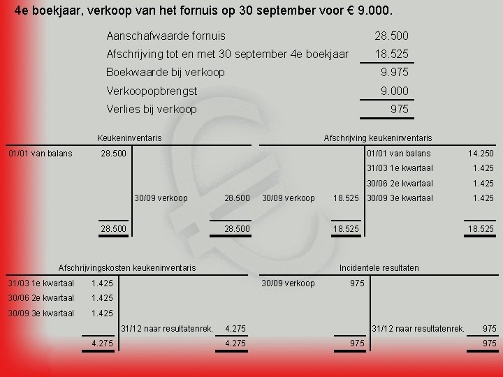 4 e boekjaar, verkoop van het fornuis op 30 september voor € 9. 000.