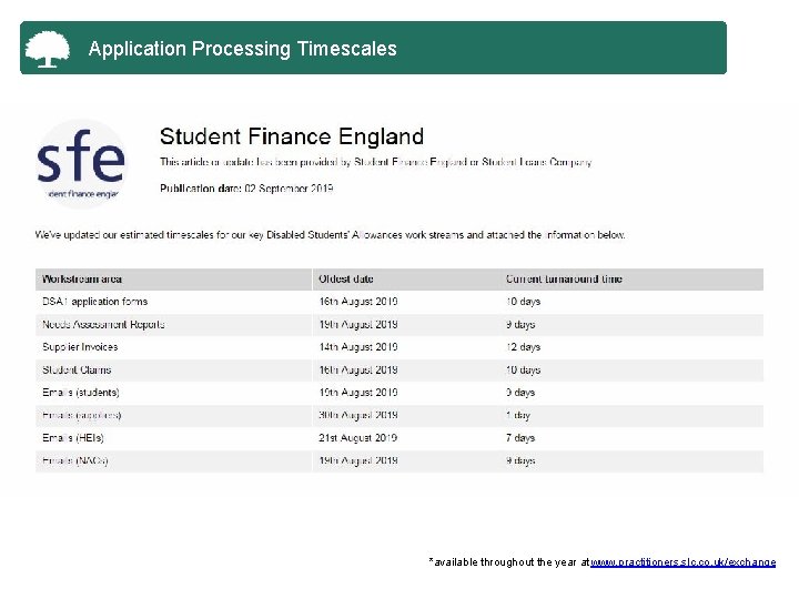 Application Processing Timescales *available throughout the year at www. practitioners. slc. co. uk/exchange 
