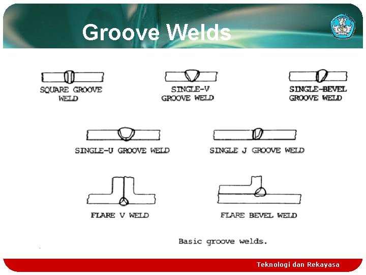 Groove Welds Teknologi dan Rekayasa 