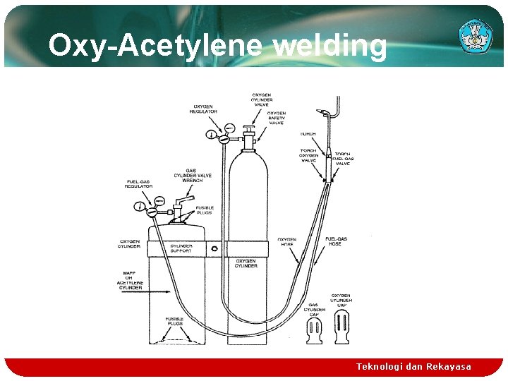 Oxy-Acetylene welding Teknologi dan Rekayasa 