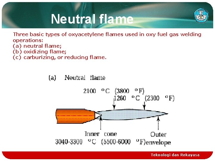 Neutral flame Three basic types of oxyacetylene flames used in oxy fuel gas welding