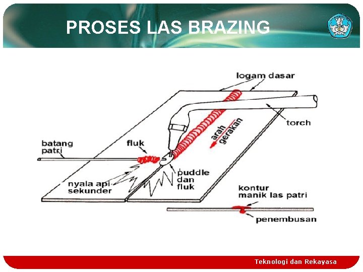 PROSES LAS BRAZING Teknologi dan Rekayasa 