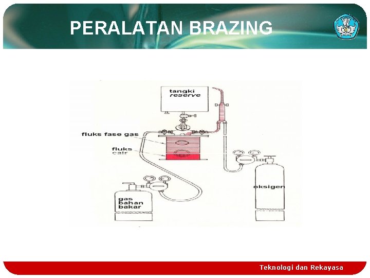 PERALATAN BRAZING Teknologi dan Rekayasa 