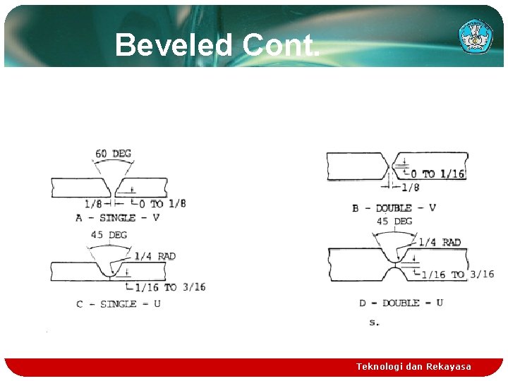 Beveled Cont. Teknologi dan Rekayasa 