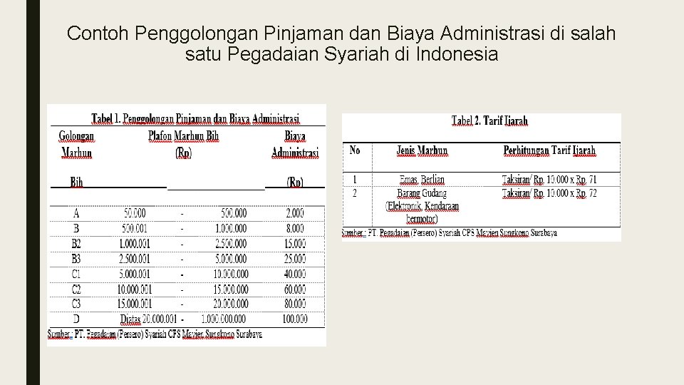Contoh Penggolongan Pinjaman dan Biaya Administrasi di salah satu Pegadaian Syariah di Indonesia 