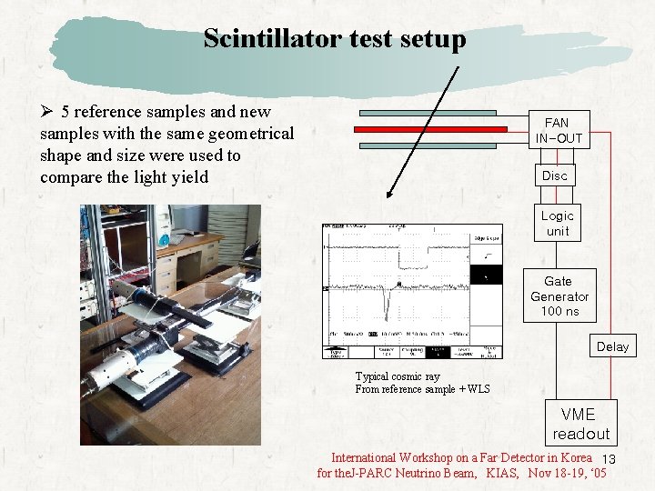 Scintillator test setup Ø 5 reference samples and new samples with the same geometrical