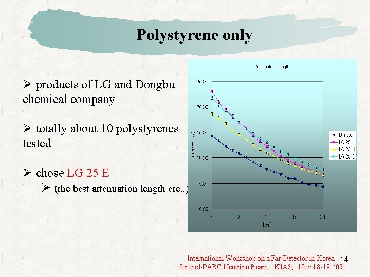 Polystyrene only Ø products of LG and Dongbu chemical company Ø totally about 10