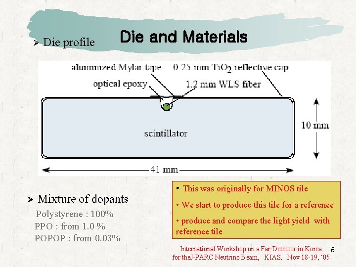 Ø Ø Die profile Die and Materials Mixture of dopants Polystyrene : 100% PPO