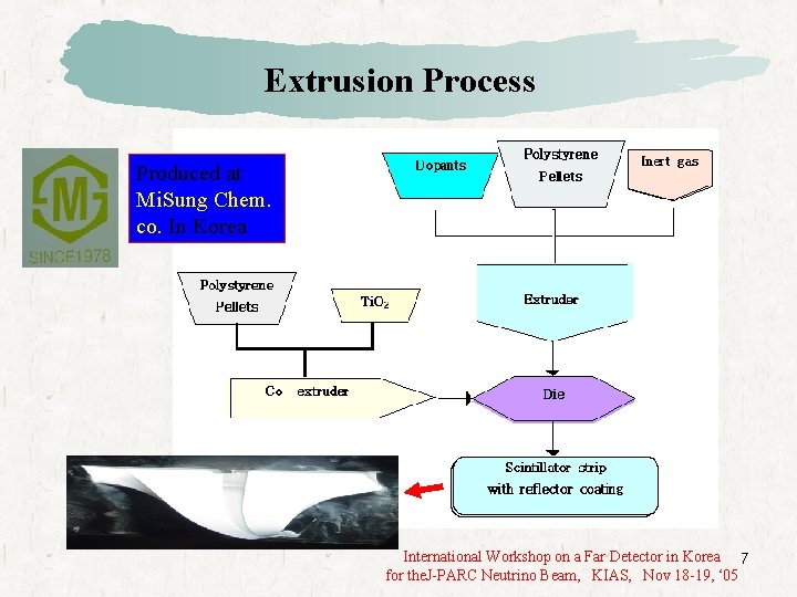 Extrusion Process Produced at Mi. Sung Chem. co. In Korea International Workshop on a