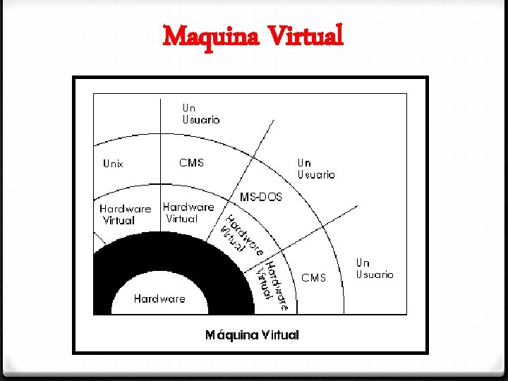 Maquina Virtual 