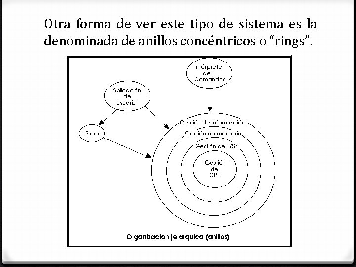 Otra forma de ver este tipo de sistema es la denominada de anillos concéntricos