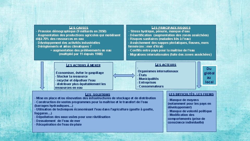 LES CAUSES LES PRINCIPAUX RISQUES - Pression démographique (9 milliards en 2050) - Stress