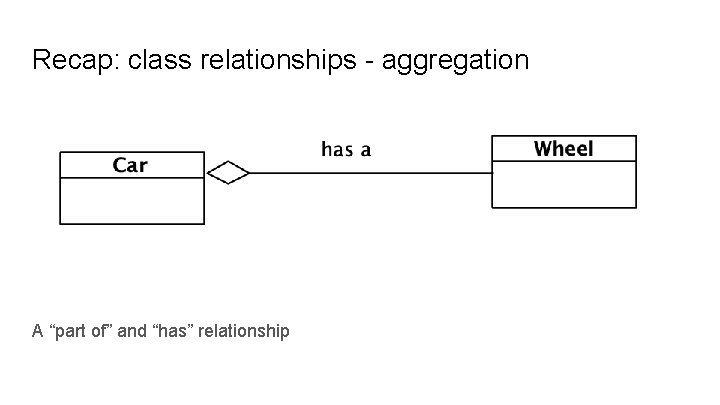 Recap: class relationships - aggregation A “part of” and “has” relationship 