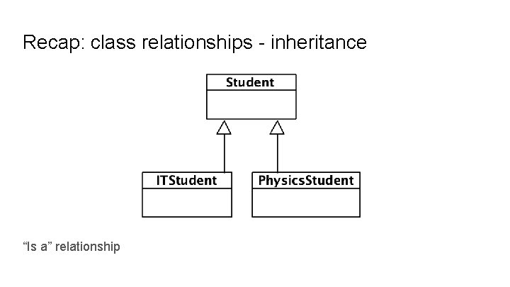 Recap: class relationships - inheritance “Is a” relationship 