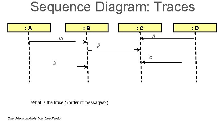 Sequence Diagram: Traces : A : B : C : D n m p