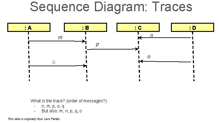 Sequence Diagram: Traces : A : B : C : D n m p