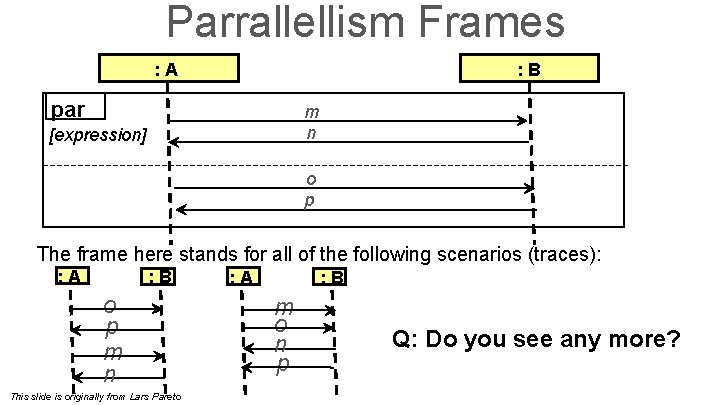 Parrallellism Frames : A : B par m n [expression] o p The frame
