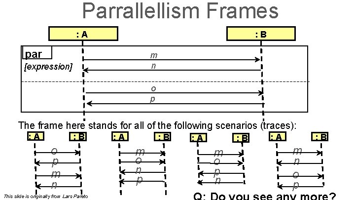 Parrallellism Frames : A : B par m n [expression] o p The frame