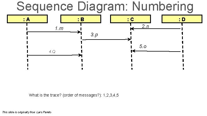 Sequence Diagram: Numbering : A : B : C : D 2. n 1.