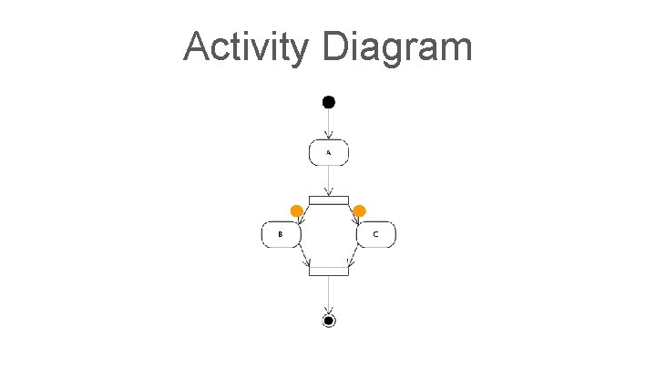 Activity Diagram 