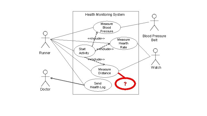 Health Monitoring System Measure Blood Pressure <<include>> Runner Start Activity <<include>> Measure Hearth Rate