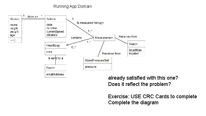 Running App Domain already satisfied with this one? Does it reflect the problem? Exercise: