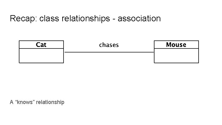 Recap: class relationships - association A “knows” relationship 