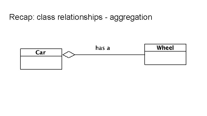 Recap: class relationships - aggregation 