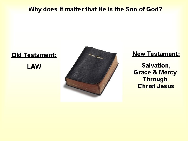 Why does it matter that He is the Son of God? Old Testament: New