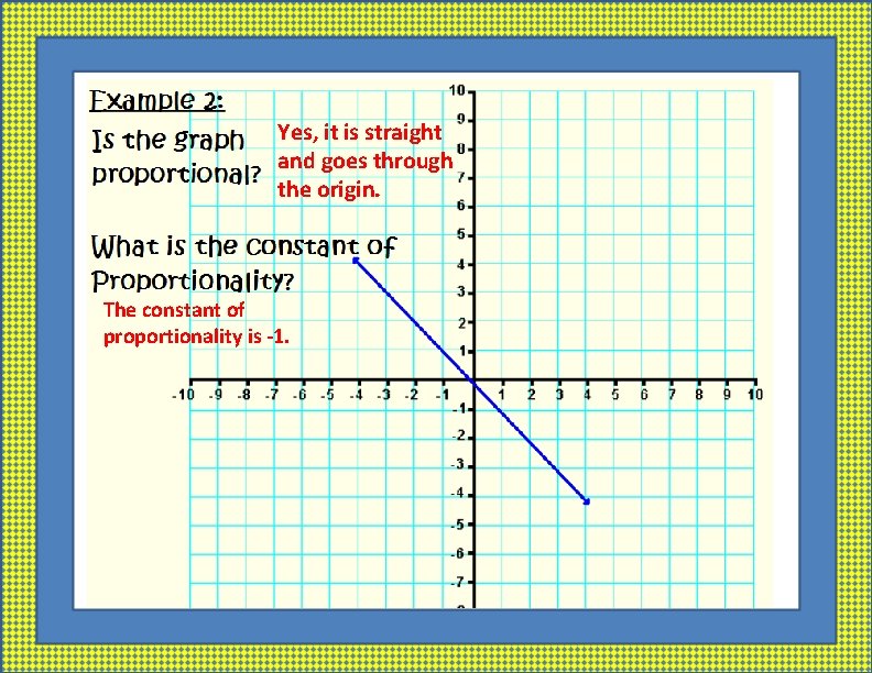 Yes, it is straight and goes through the origin. The constant of proportionality is