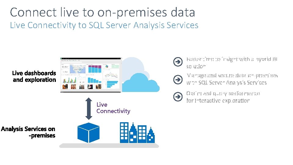 Connect live to on-premises data Live Connectivity to SQL Server Analysis Services • •