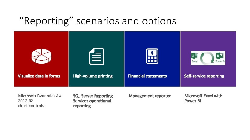 “Reporting” scenarios and options Microsoft Dynamics AX 2012 R 2 chart controls 