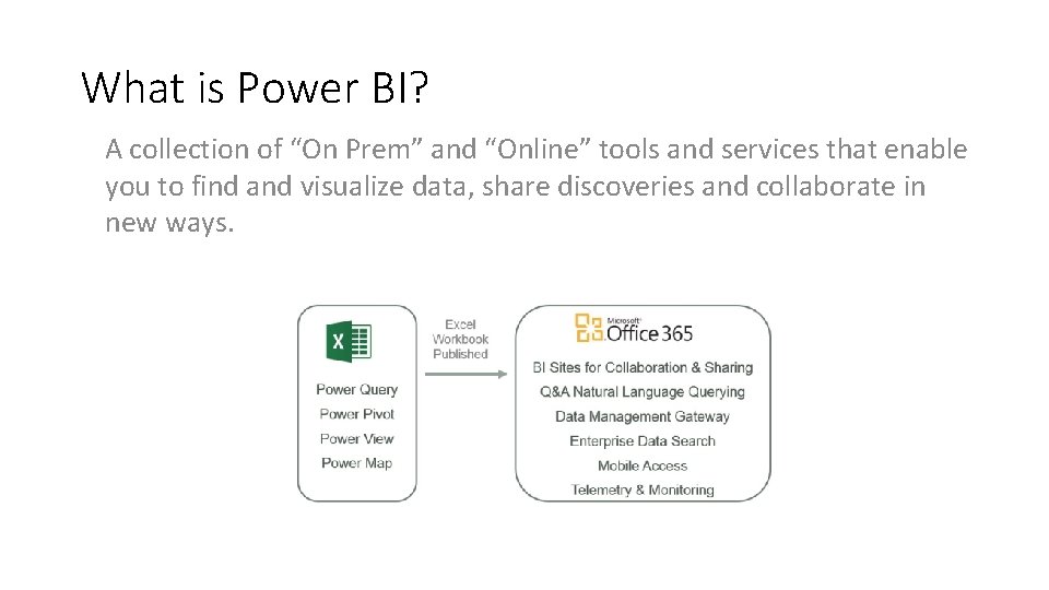 What is Power BI? A collection of “On Prem” and “Online” tools and services