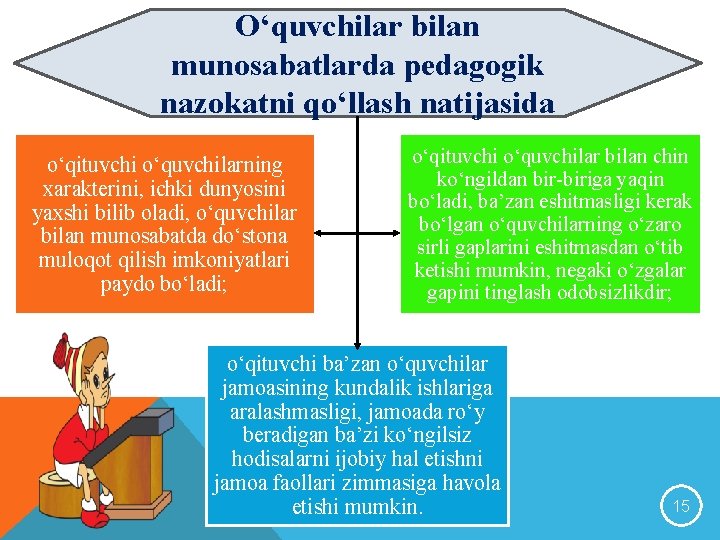 O‘quvchilar bilan munosabatlarda pedagogik nazokatni qo‘llash natijasida o‘qituvchi o‘quvchilarning xarakterini, ichki dunyosini yaxshi bilib