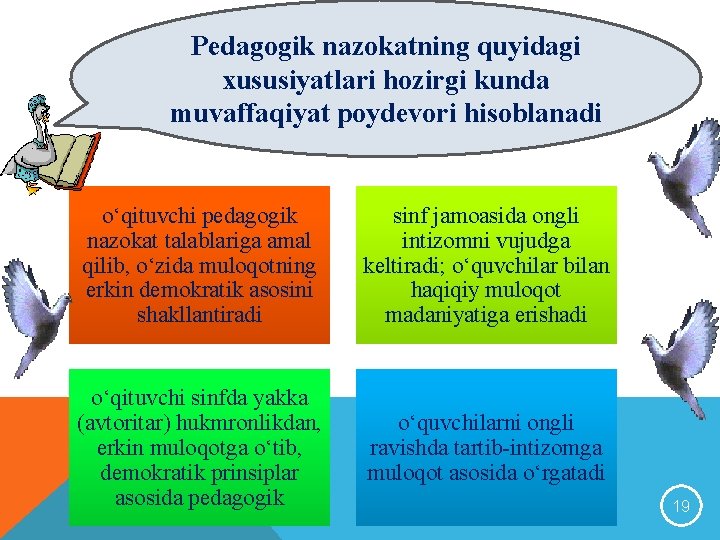 Pedagogik nazokatning quyidagi xususiyatlari hozirgi kunda muvaffaqiyat poydevori hisoblanadi o‘qituvchi pedagogik nazokat talablariga amal