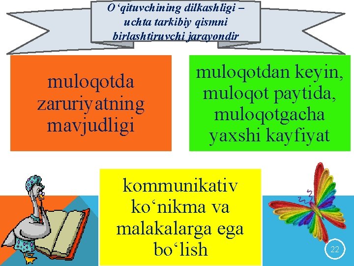 O‘qituvchining dilkashligi – uchta tarkibiy qismni birlashtiruvchi jarayondir muloqotda zaruriyatning mavjudligi muloqotdan keyin, muloqot